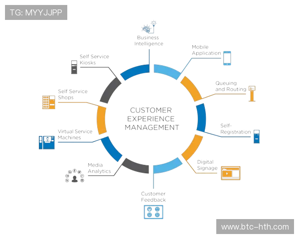 华体会滚球客户服务体系全面升级提供全天候专业支持 华体会滚球客户服务体系全面升级提供全天候专业支持