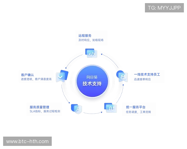 华体会体育真人视讯平台的客户服务与技术支持体系详解