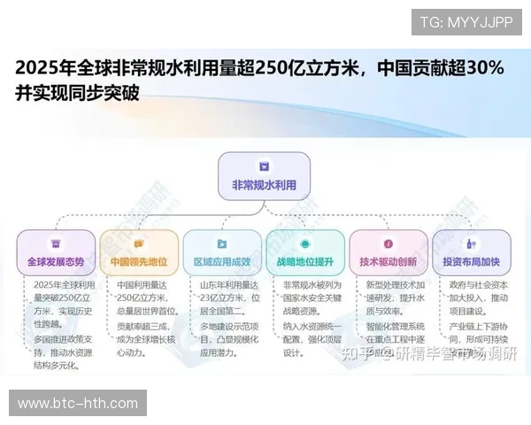 www.hth.com：HTH水处理技术的最新发展趋势及未来创新方向