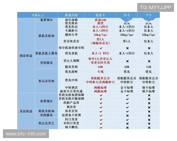 华体会会员等级划分及权益差异分析帮助用户合理选择适合自己的会员等级 华体会会员等级划分及权益差异分析帮助用户合理选择适合自己的会员等级