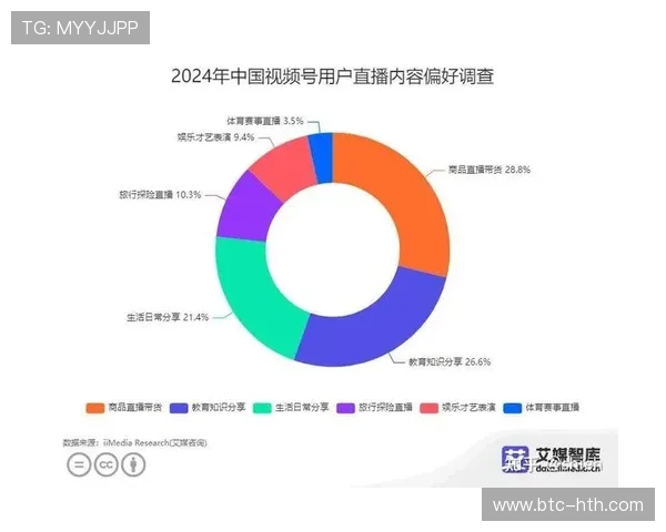 多米直播如何利用数据分析提升直播内容的精准推荐