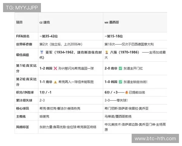 捷克对墨西哥比赛关键媒体预测：战术分析与胜负概率全面解析